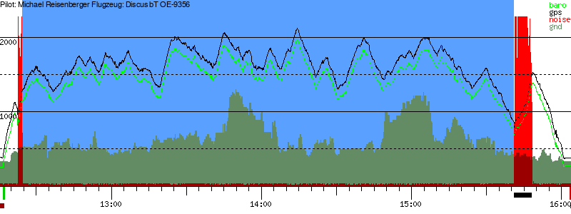 Barometer